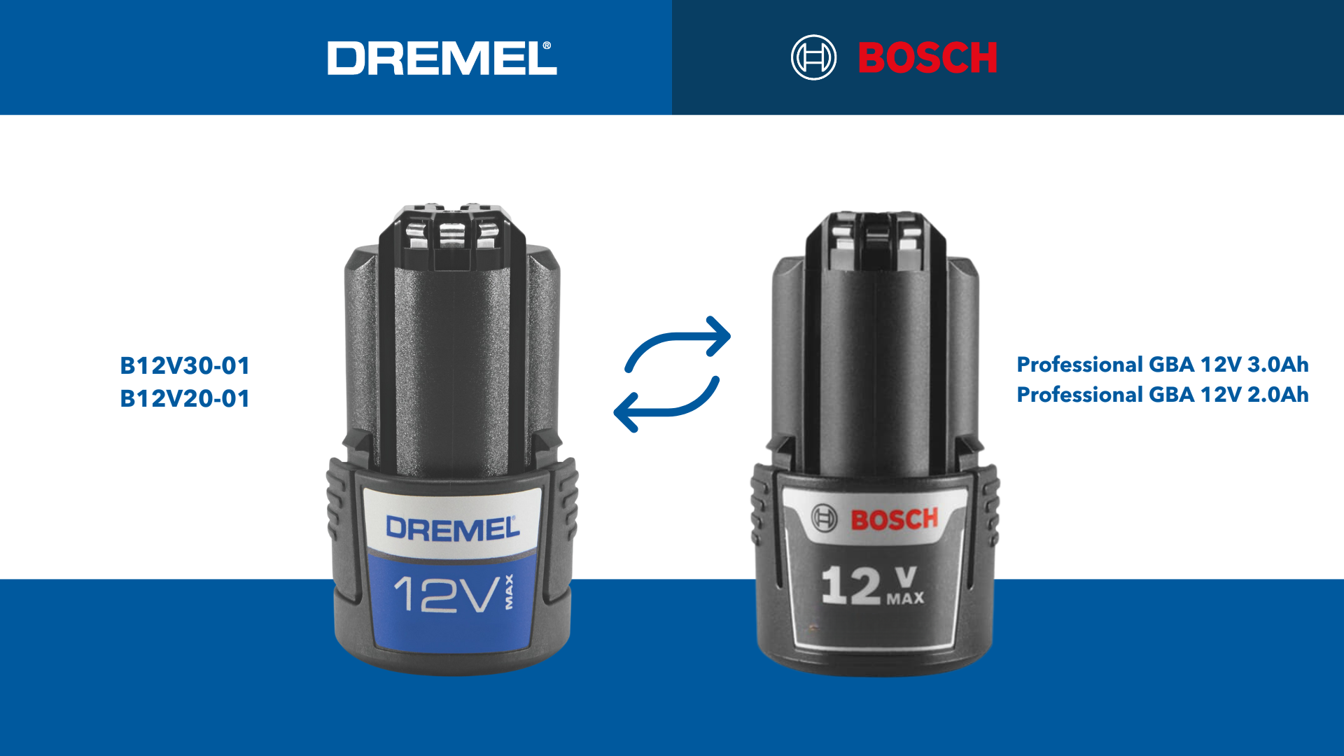 DREMEL® 8240 - Slika 5
